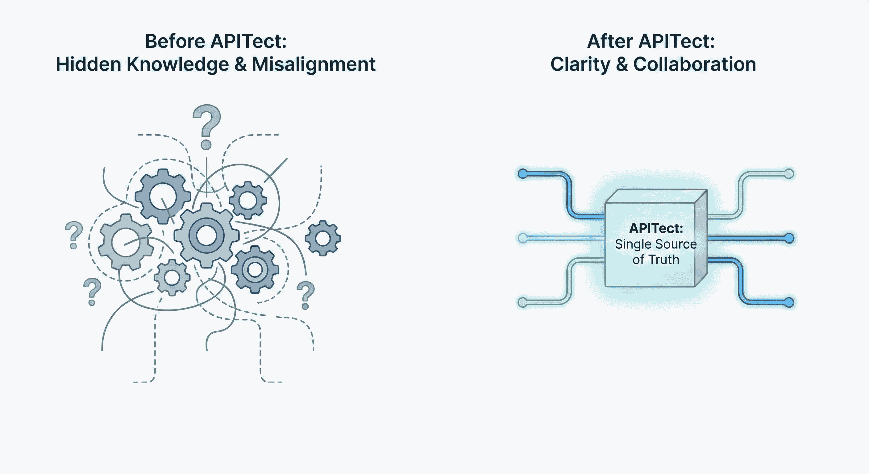 Stabilizing an Existing Evolving System